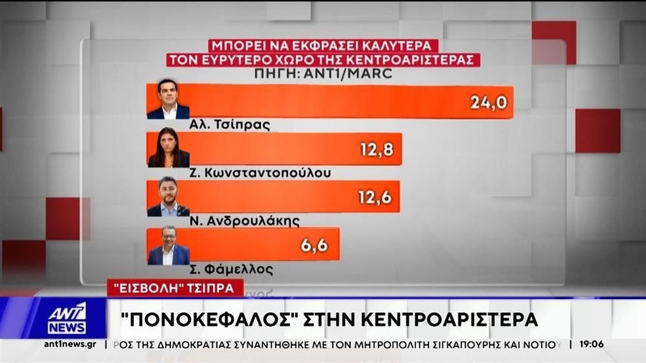 Ανακατατάξεις στην Κεντροαριστερά: Τα Ευρήματα Δημοσκόπησης που Προκαλούν Συζητήσεις