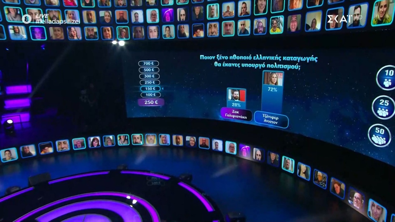 Ξένοι ηθοποιοί ελληνικής καταγωγής που ψηφίστηκαν από το τηλεοπτικό κοινό