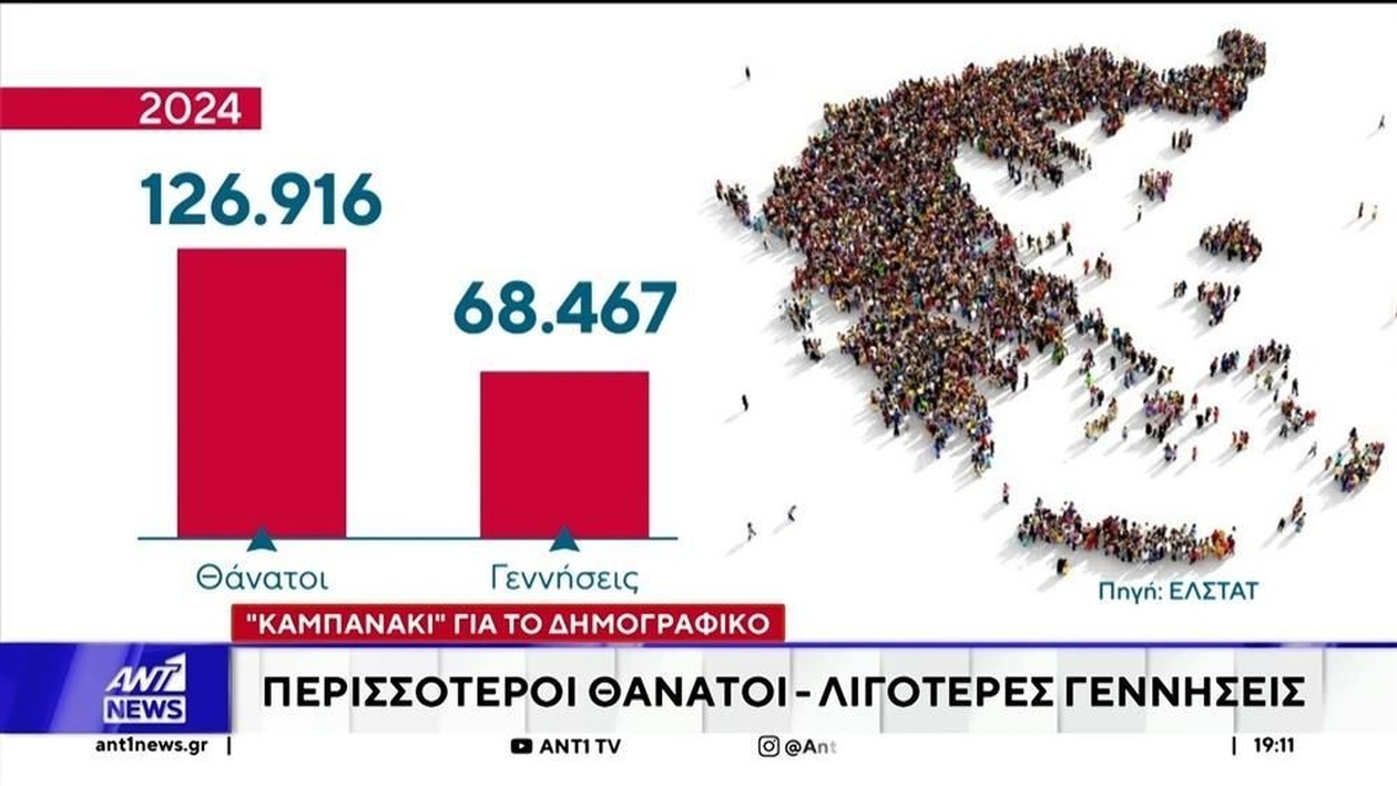 Πληθυσμιακός συναγερμός: αύξηση των θανάτων, μείωση των γεννήσεων