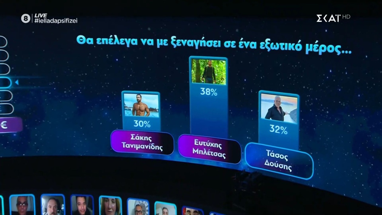 Ποιος διάσημος θα μας ξεναγήσει σε έναν εξωτικό προορισμό;