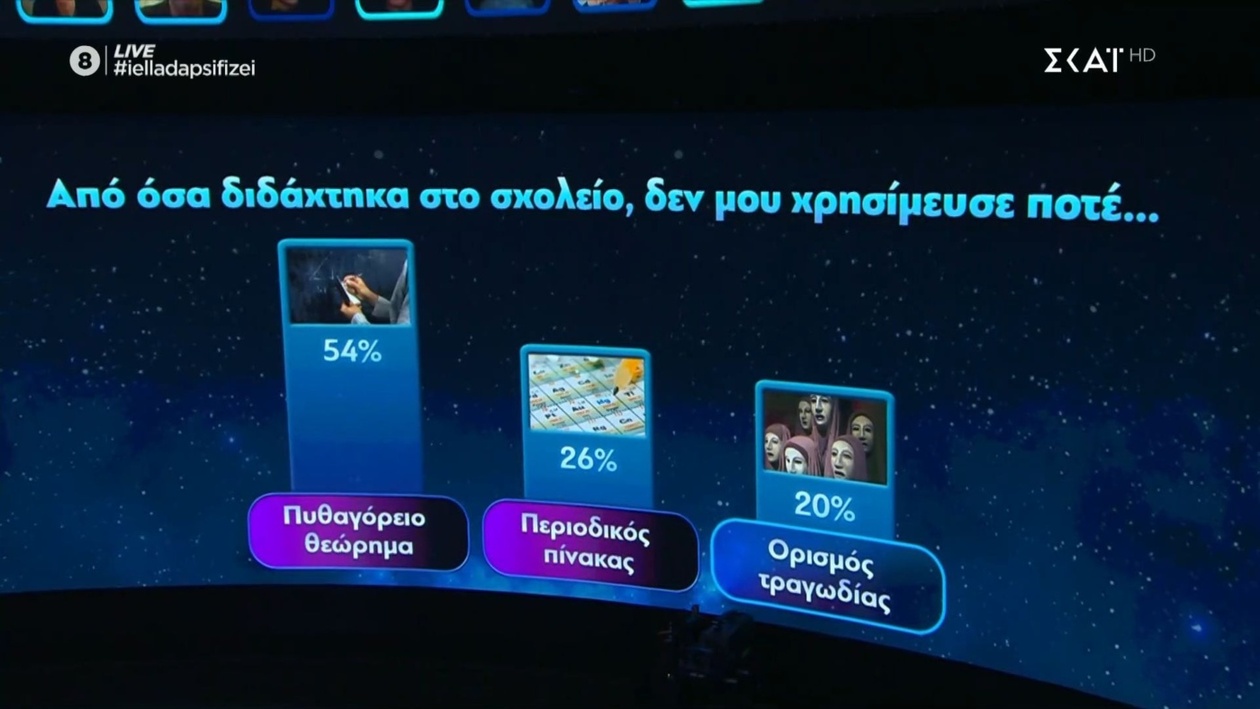 Μαθήματα που ποτέ δεν μας χρησίμευσαν στο σχολείο