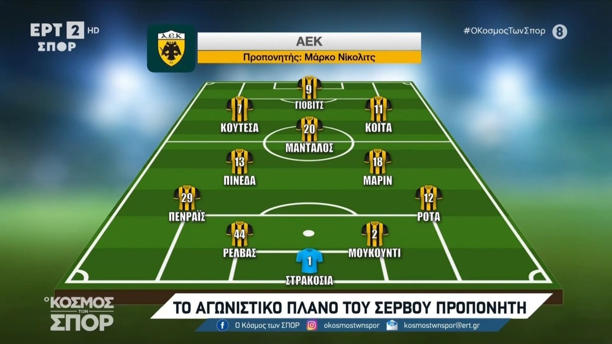 Πιθανή ενδεκάδα της ΑΕΚ με προπονητή τον Νίκολιτς