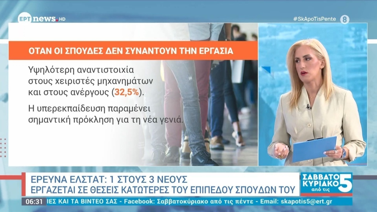 1 στους 3 νέους εργάζεται σε θέση κατώτερη των σπουδών του