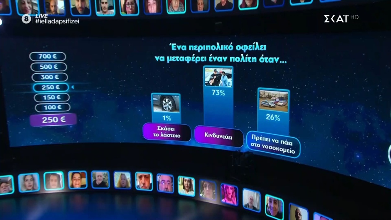 Πότε ένα περιπολικό πρέπει να μεταφέρει πολίτη