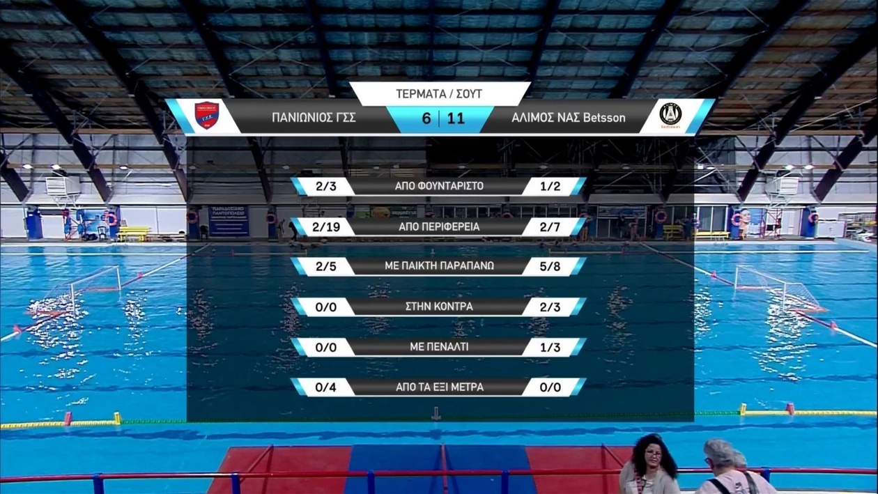 Η νίκη του Άλιμου επί του Πανιωνίου 11-6