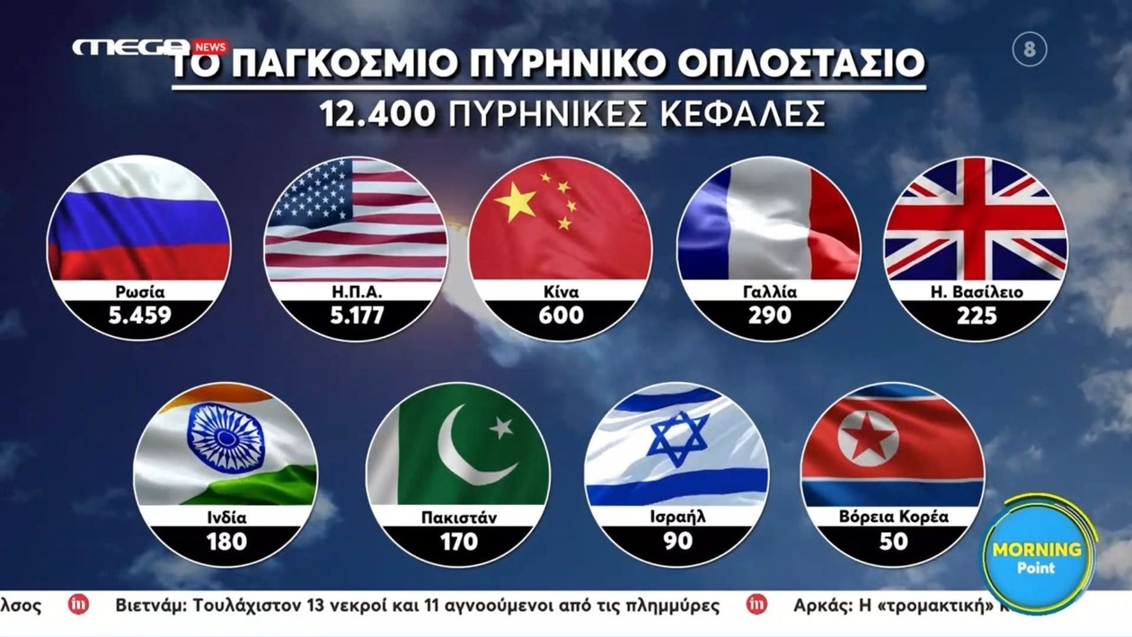 Η εξαγγελία Τραμπ για δοκιμές πυρηνικών όπλων προκαλεί διεθνή ανησυχία