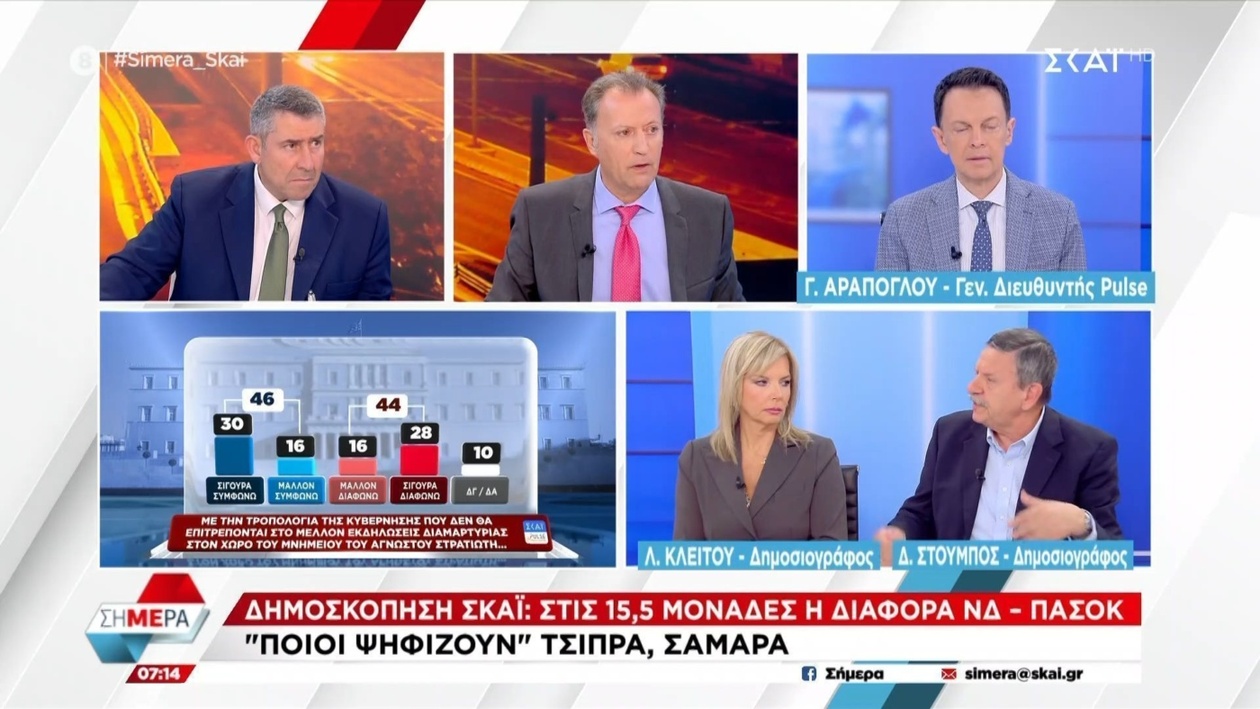 Κοινή Γνώμη και Εθνικά Σύμβολα: Η Ανάλυση της Pulse στον ΣΚΑΪ