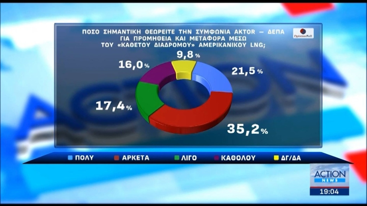 Δημοσκόπηση δείχνει ότι οι Έλληνες υποστηρίζουν τις συμφωνίες με τις ΗΠΑ