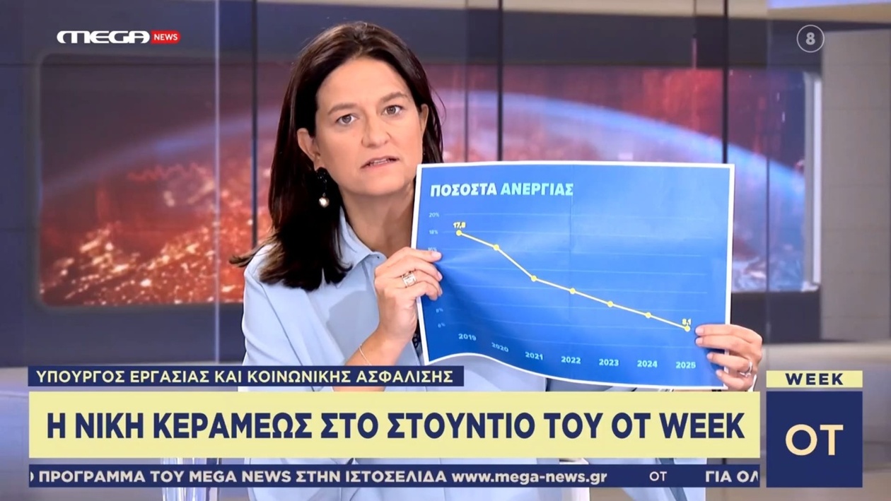 Η Νίκη Κεραμέως στο στούντιο του OT Week