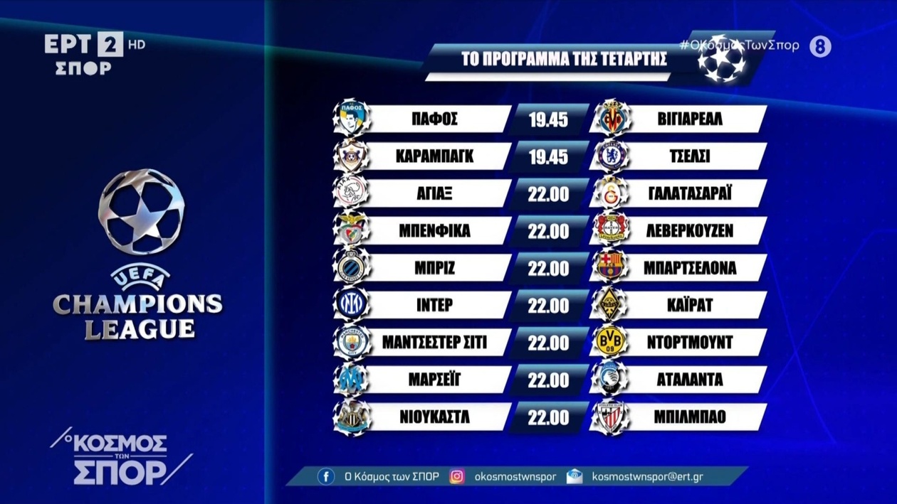 Το σημερινό πρόγραμμα του Champions League 5/11