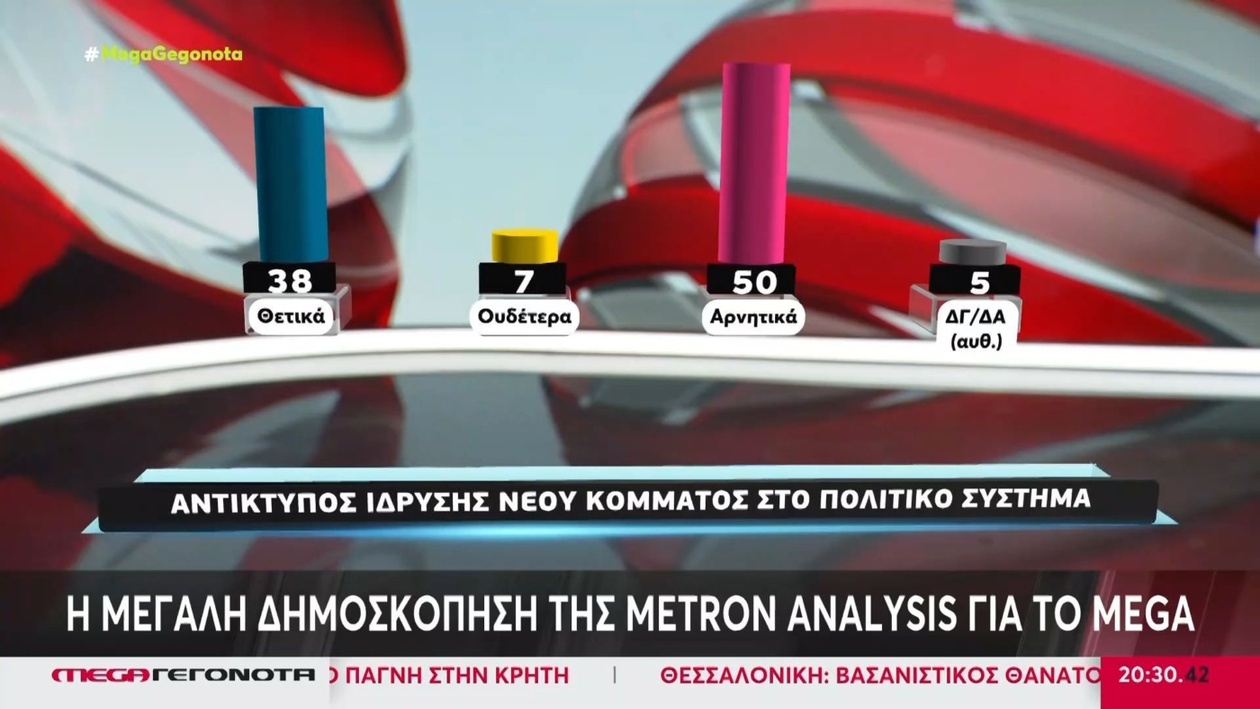 Ισχυρό Αίτημα για Πολιτική Αλλαγή από το 63% των Πολιτών – Στο Μικροσκόπιο Ενδεχόμενα Κόμματα Τσίπρα και Σαμαρά