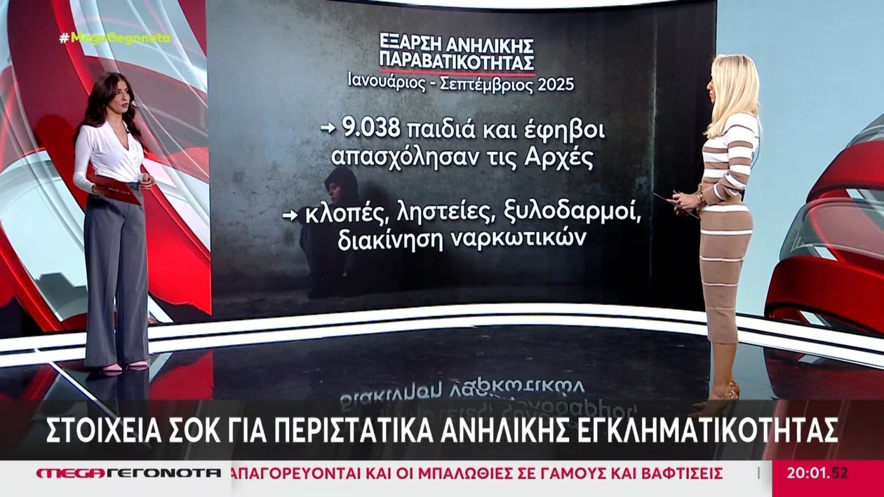 Σχετικά με τα συγκλονιστικά στοιχεία για την εγκληματικότητα ανηλίκων το 2025