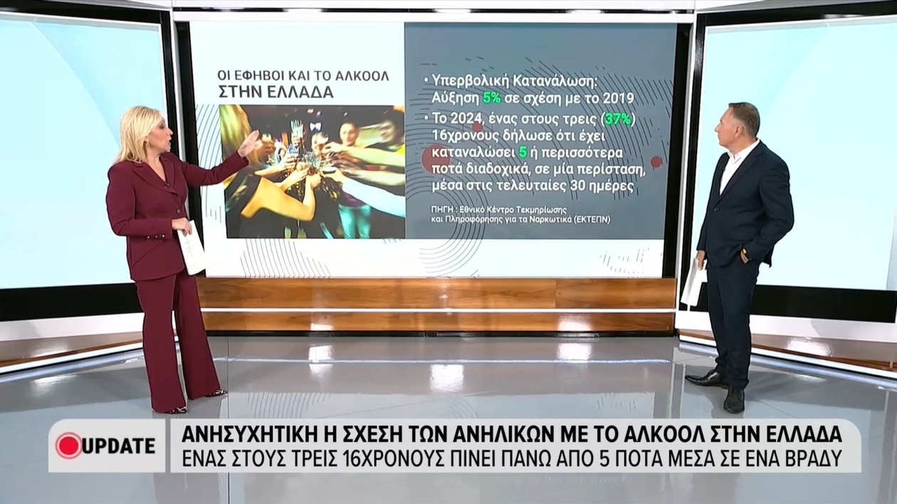 Εφηβική Κατανάλωση Αλκοόλ: Ανησυχητικά Δεδομένα για την Ελλάδα