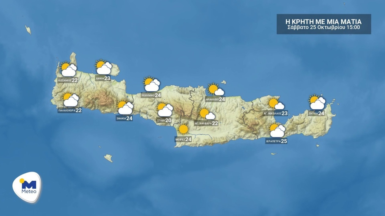 Κρήτη: Η Πρόγνωση του Καιρού για το Σάββατο 25 Οκτωβρίου από το Meteo