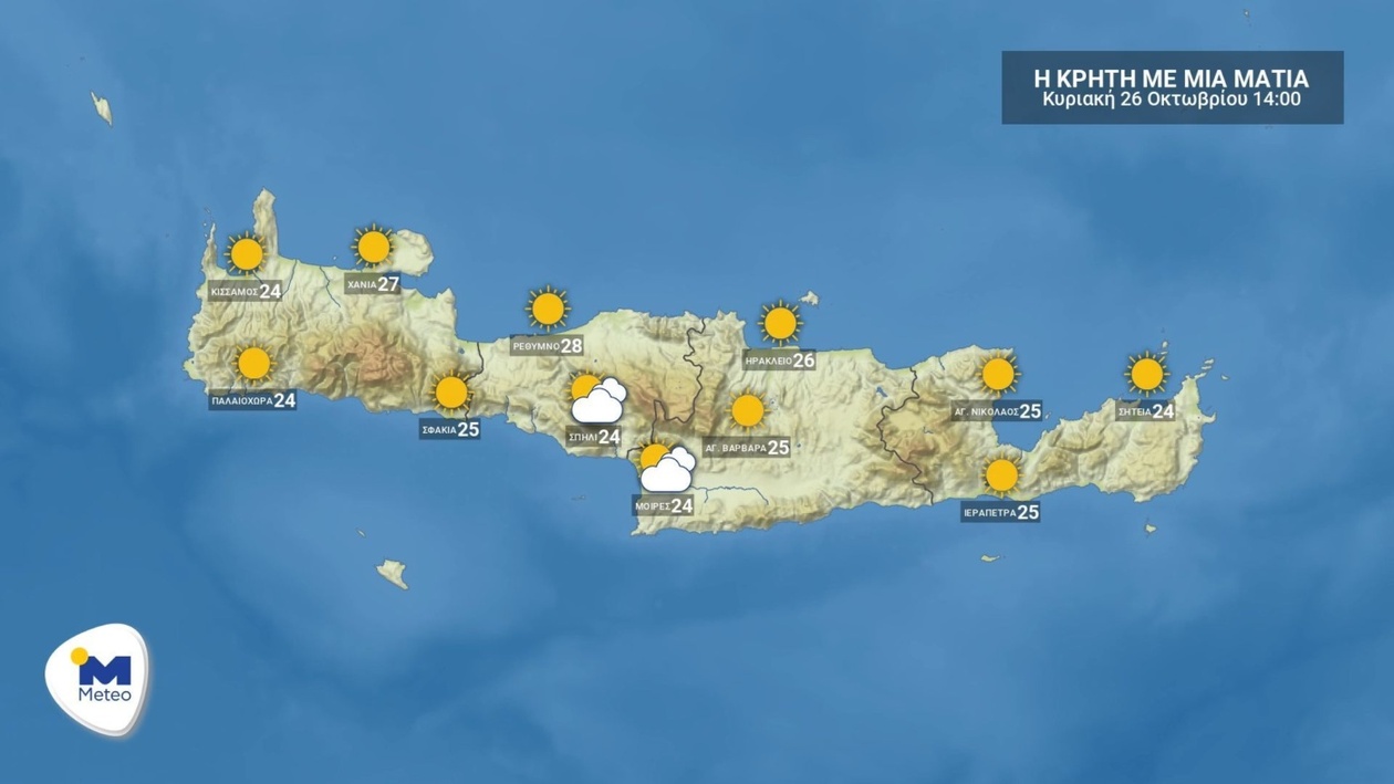 Ο καιρός στην Κρήτη για την Κυριακή 26 Οκτωβρίου