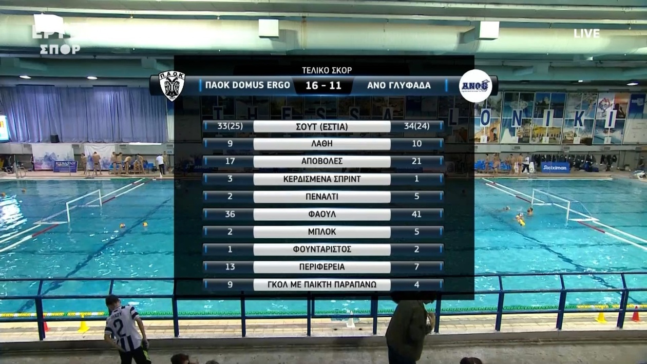 Η νίκη του ΠΑΟΚ επί της ΑΝΟΓ 16-11 στο πόλο
