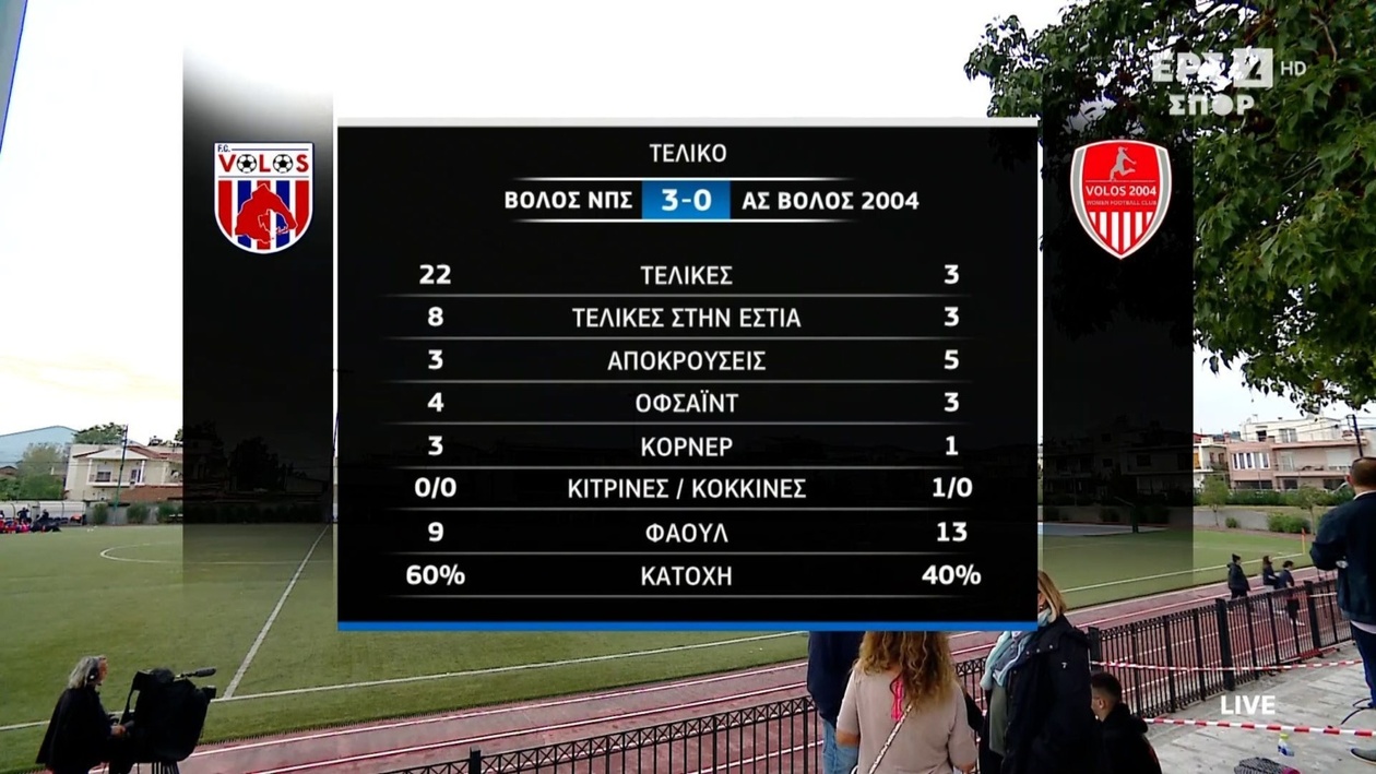 ΝΠΣ Βόλος 3-0 νίκησε τον Βόλο 2004