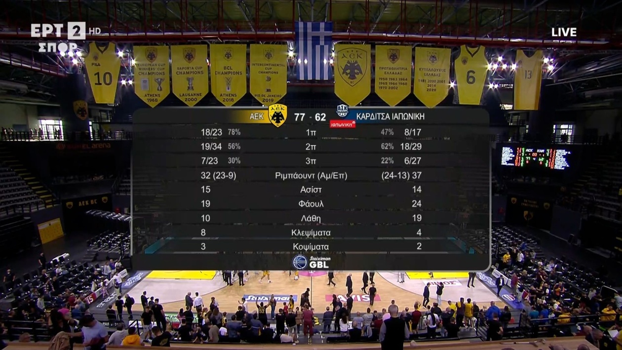 Η ΑΕΚ επικράτησε της Καρδίτσας με 77-62 σε ένα ματς με στιγμιότυπα