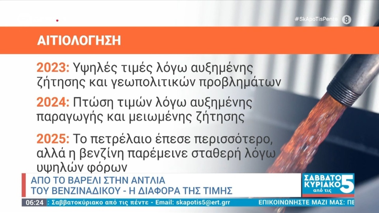 Το ταξίδι της βενζίνης: Γιατί η τιμή στην αντλία απέχει τόσο από την τιμή του βαρελιού