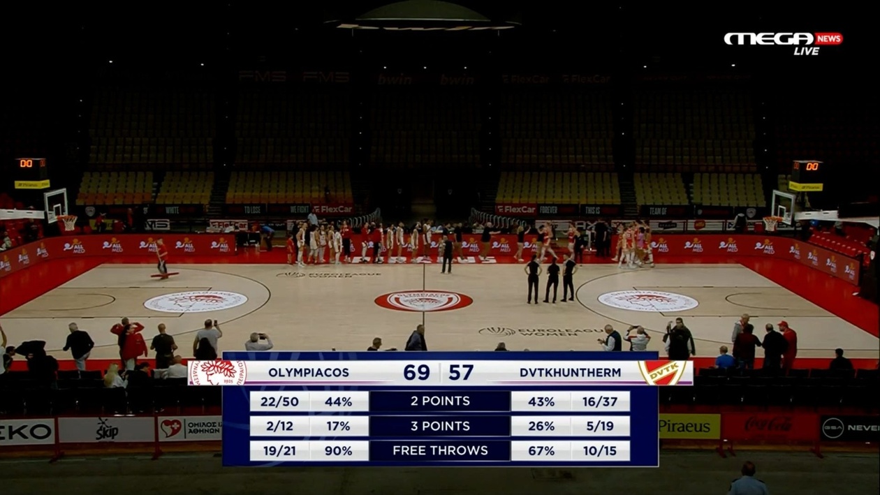 Ο Ολυμπιακός επικράτησε του DVTK με 69-57 στις καλύτερες στιγμές