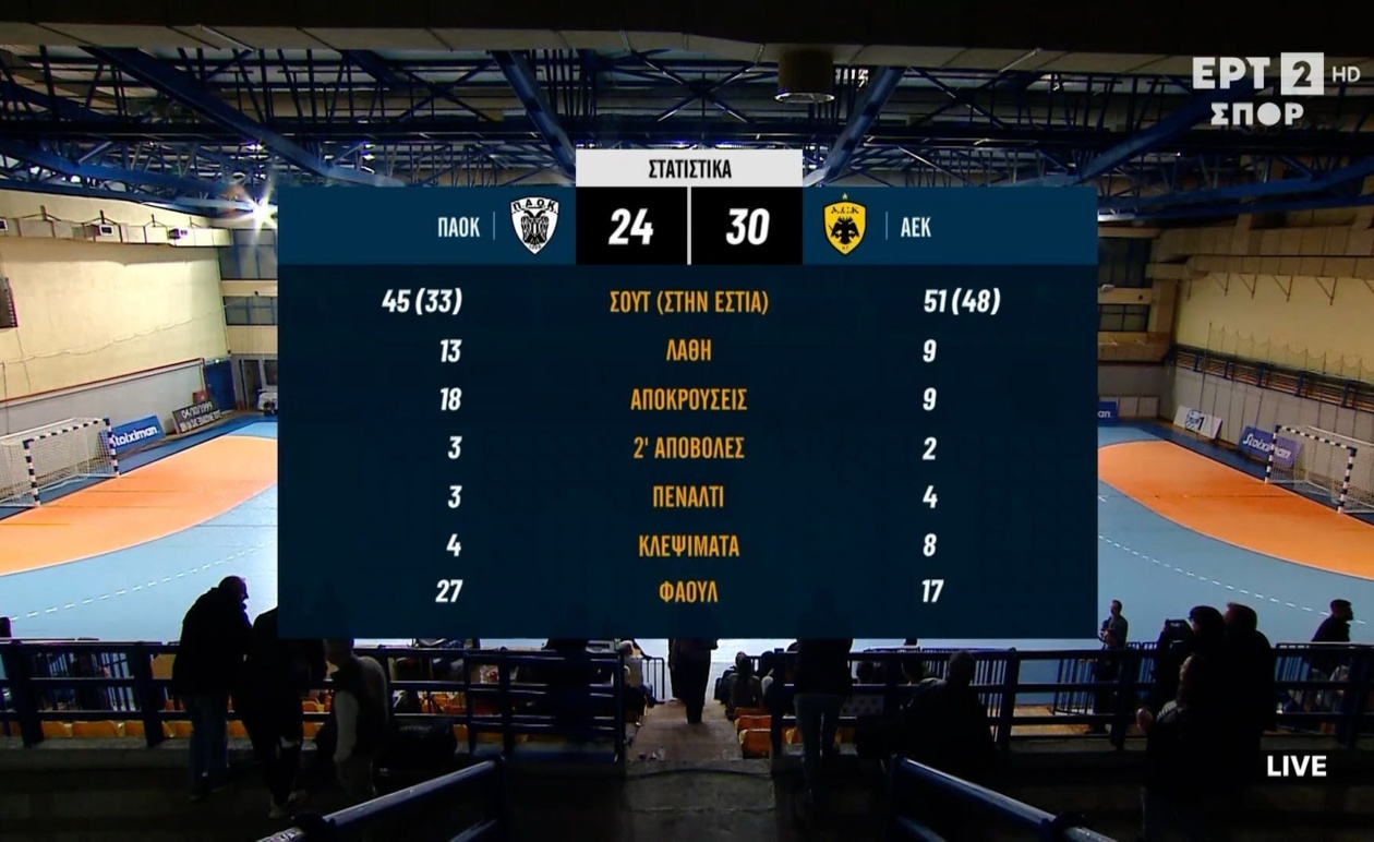 Ο ΠΑΟΚ ηττήθηκε από την ΑΕΚ με 24-30