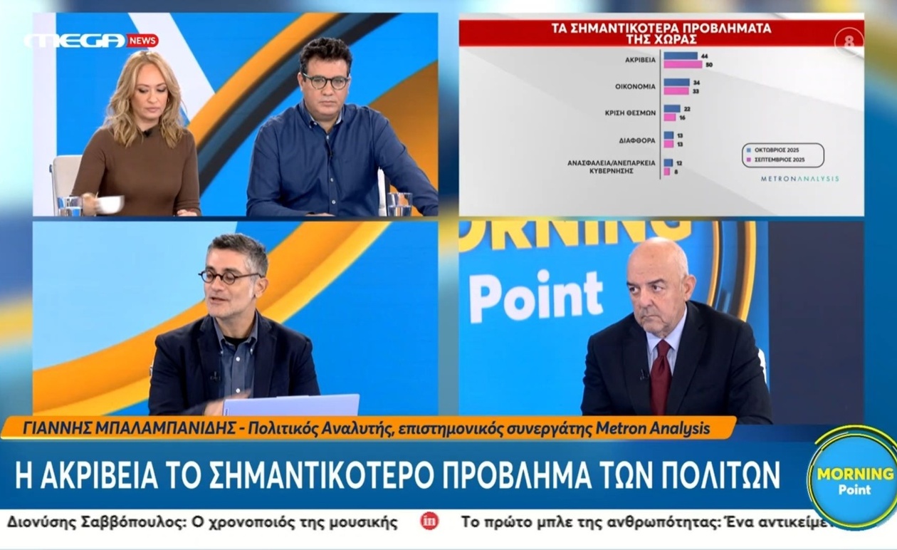 Η Ακρίβεια στην Κορυφή των Προβλημάτων: Τι Δείχνει Νέα Δημοσκόπηση