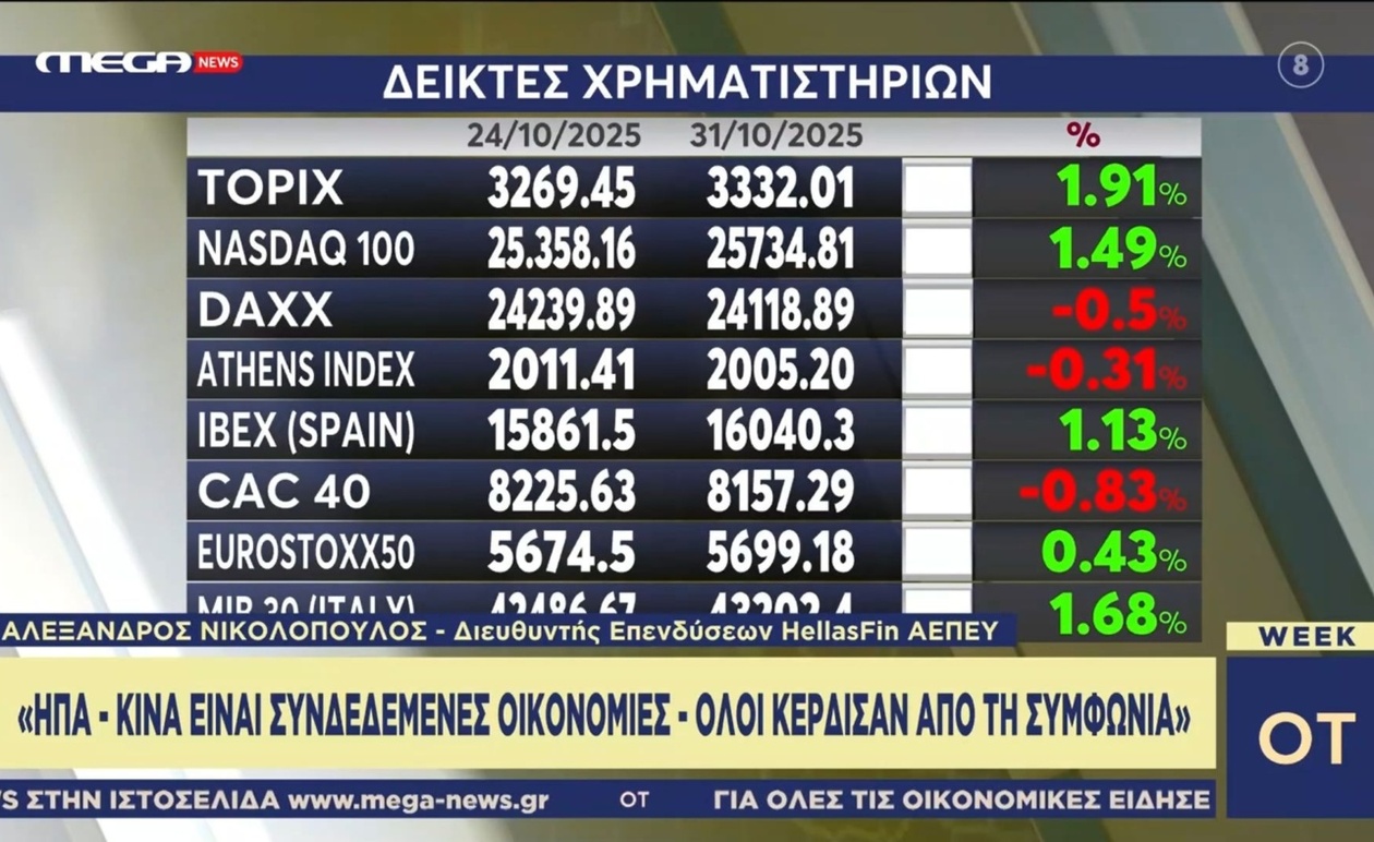 Η Ευρωπαϊκή Κεντρική Τράπεζα διατήρησε τα βασικά της επιτόκια αμετάβλητα για τρίτη φορά