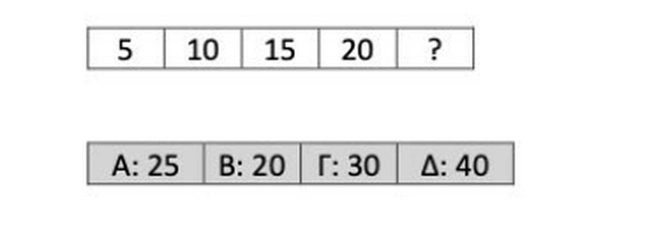 ΑΣΕΠ: Οδηγός για τις αριθμητικές ακολουθίες στον 3ο Πανελλήνιο Γραπτό Διαγωνισμό