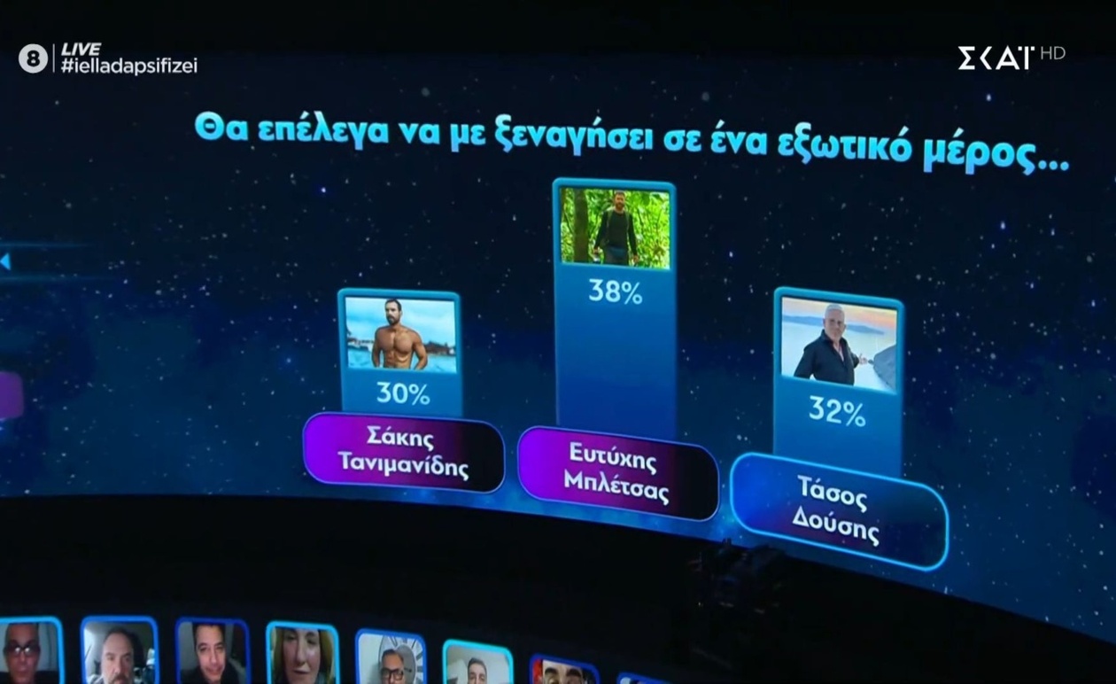 Ποιος διάσημος θα μας ξεναγήσει σε έναν εξωτικό προορισμό;