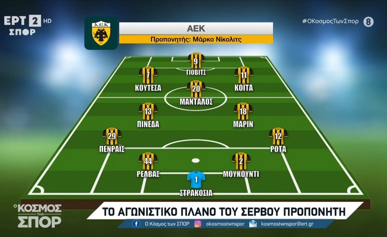 Πιθανή ενδεκάδα της ΑΕΚ με προπονητή τον Νίκολιτς