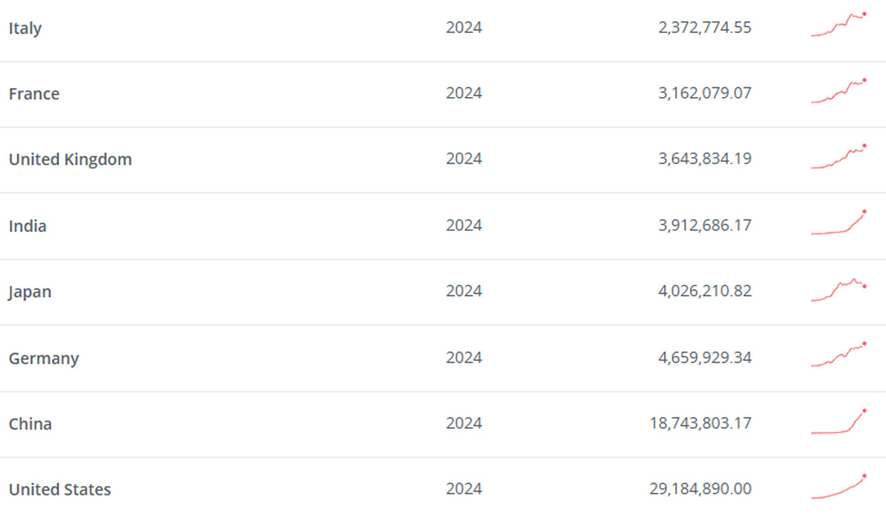 Η Nvidia γίνεται τρίτη παγκόσμια δύναμη πίσω από ΗΠΑ, Κίνα