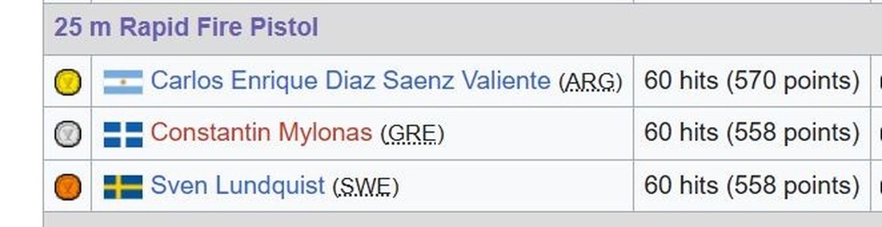 1947 Στοκχόλμη: 60 επιτυχίες — το πρώτο παγκόσμιο ρεκόρ