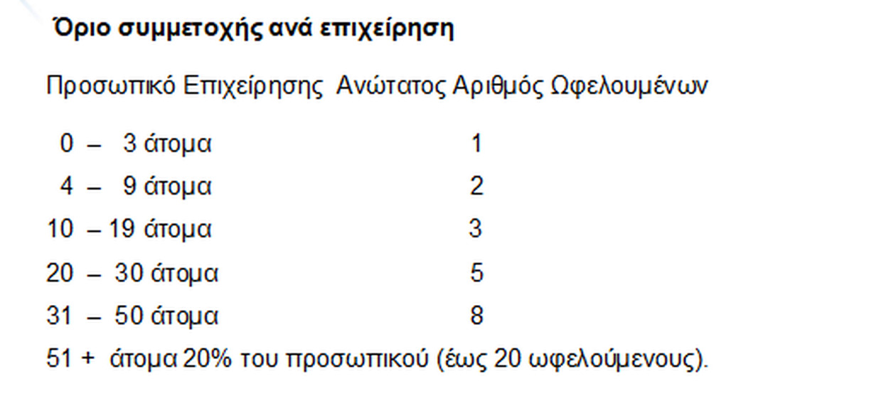 ΔΥΠΑ νέο πρόγραμμα: 704 ευρώ το μήνα για ανέργους 30 ετών και άνω