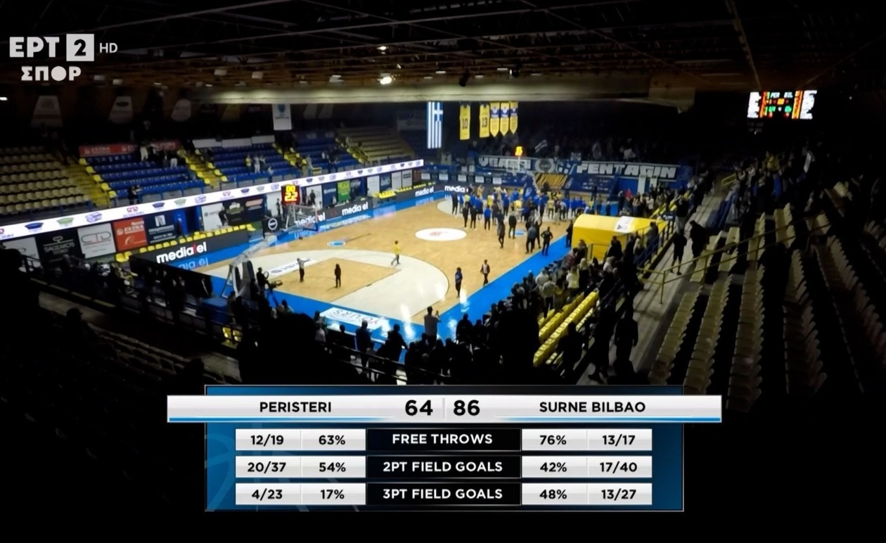 Περιστέρι εναντίον Μπιλμπάο στο FIBA Europe Cup