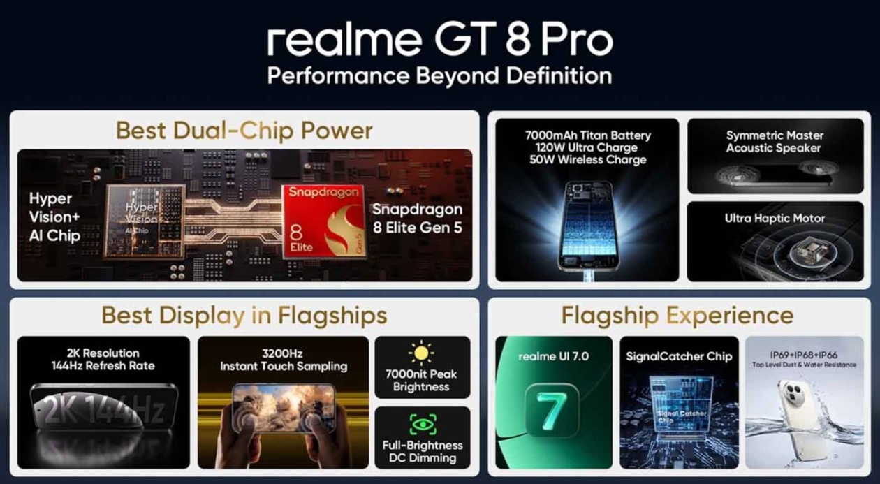 Το realme GT 8 Pro έρχεται στην Ισπανία: Γιατί θα είναι ένα από τα πιο ισχυρά smartphones