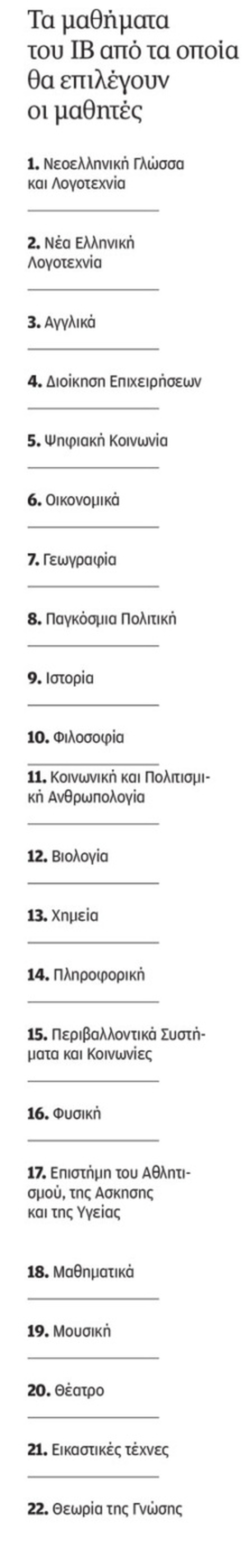 Διεθνές Απολυτήριο (IB) σε 13 δημόσια λύκεια: Πρόσβαση στα ΑΕΙ χωρίς Πανελλαδικές