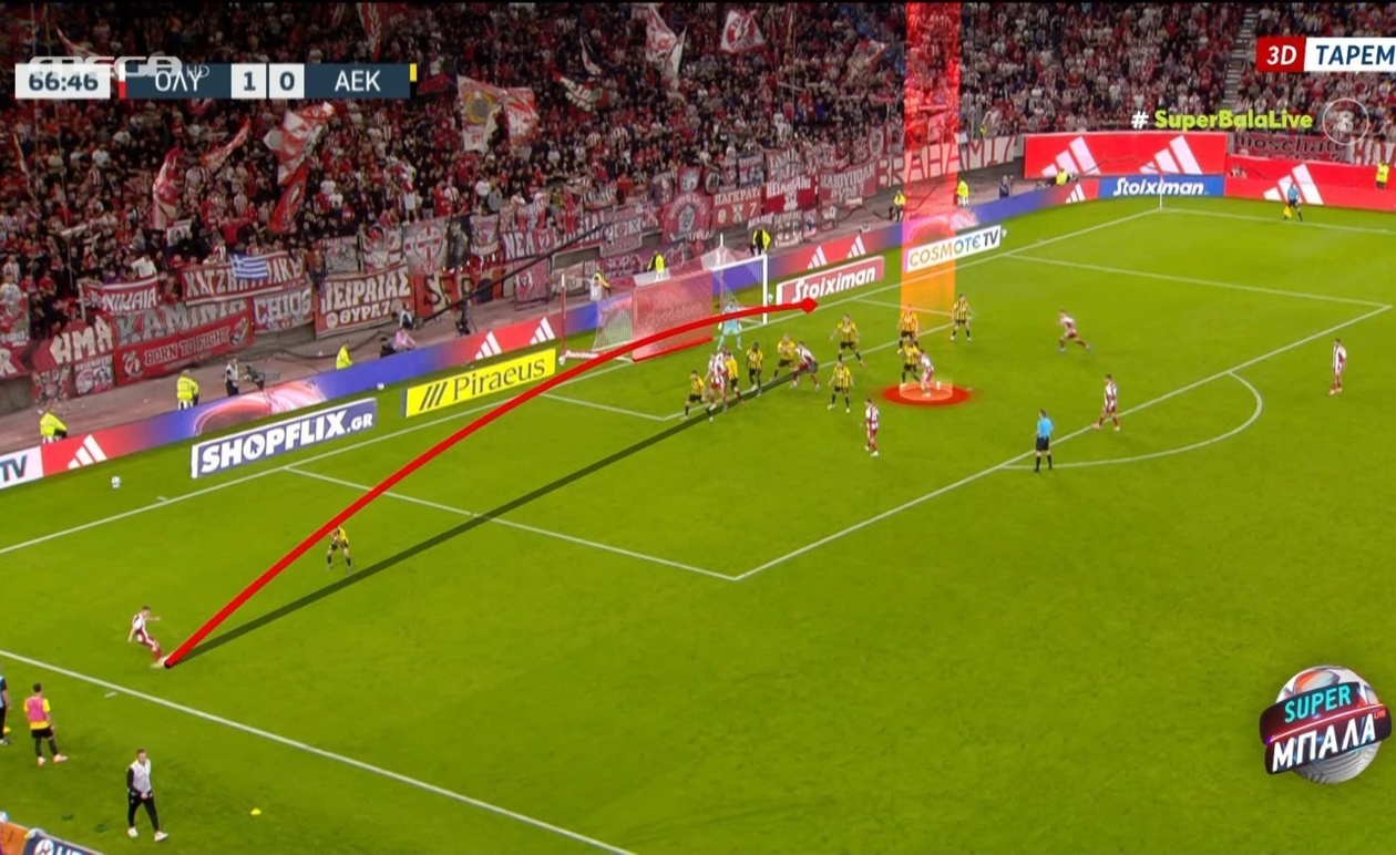 Ο Ολυμπιακός κυρίαρχος στο ντέρμπι με την ΑΕΚ λόγω λάμψης Ταρέμι