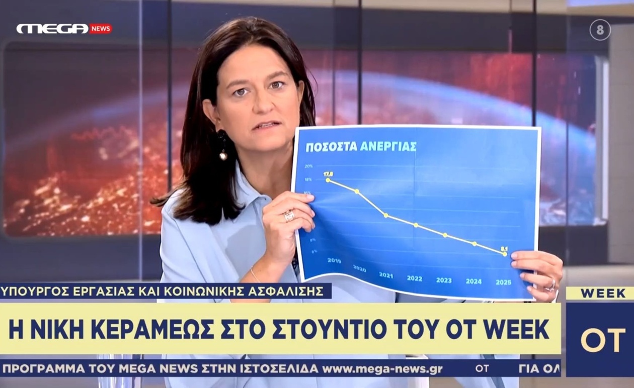 Η Νίκη Κεραμέως στο στούντιο του OT Week