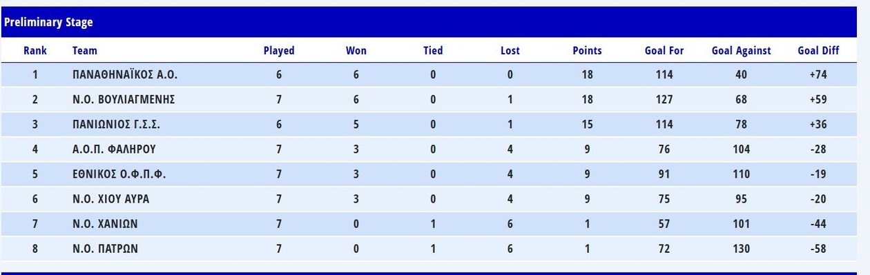 Ο Παναθηναϊκός Σαρωτικός στον Πειραιά: 20-8 τον Εθνικό και Παραμένει Κορυφή