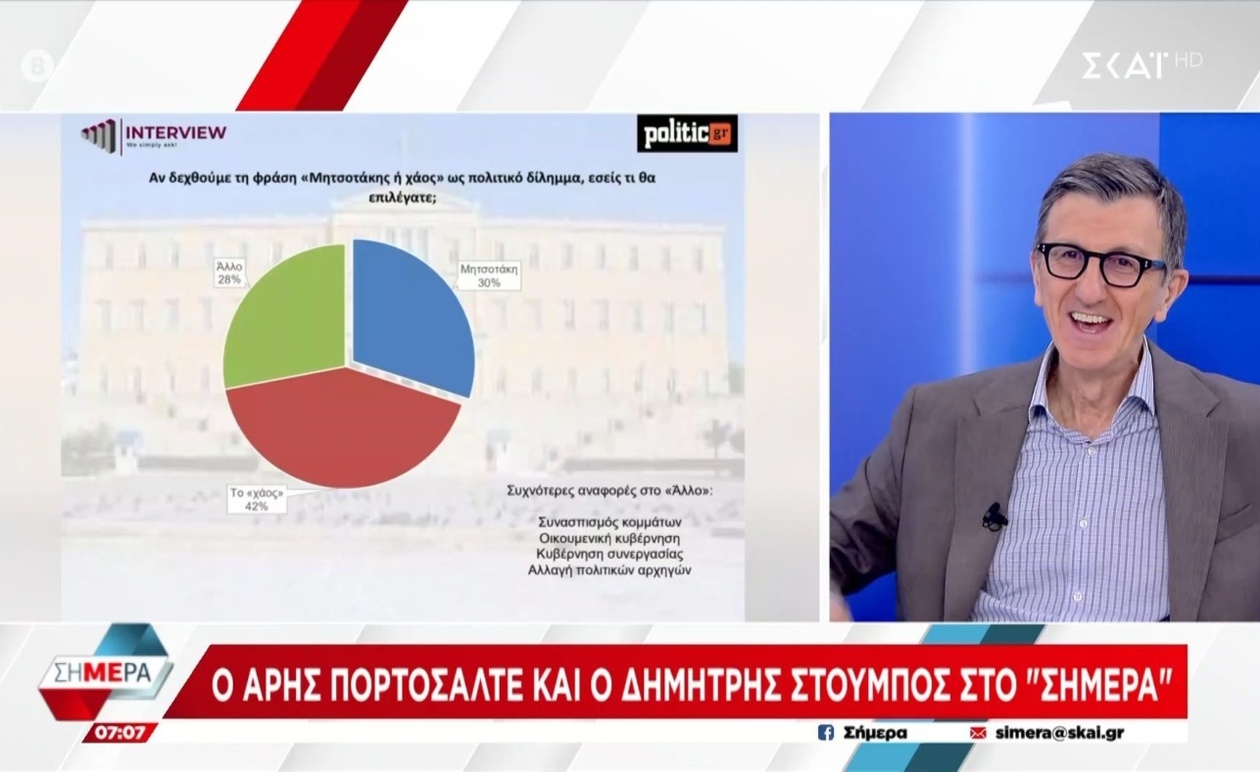 Ο Άρης Πορτοσάλτε σχολιάζει τη δημοσκόπηση υπέρ Μητσοτάκη