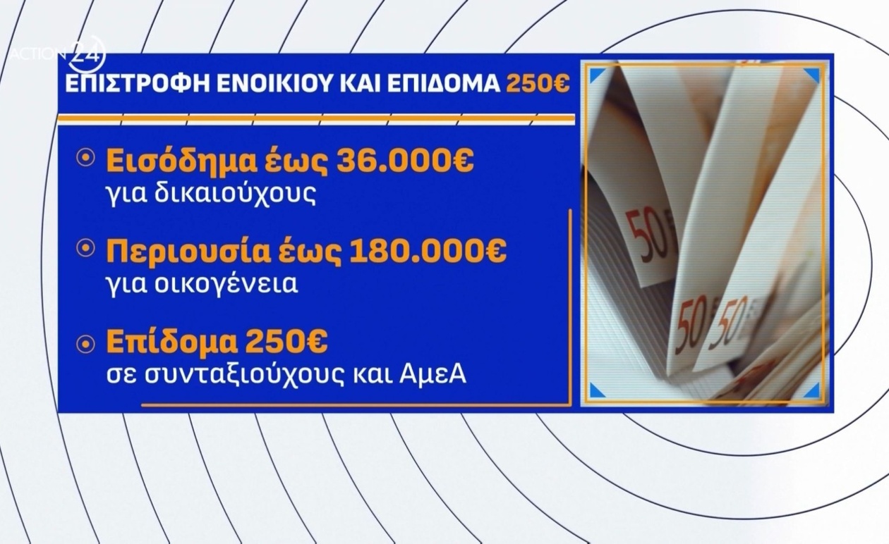 Ανακοίνωση σχετικά με την επιστροφή ενοικίου, το επίδομα των 250 ευρώ και τα αναρτημένα τέλη κυκλοφορίας