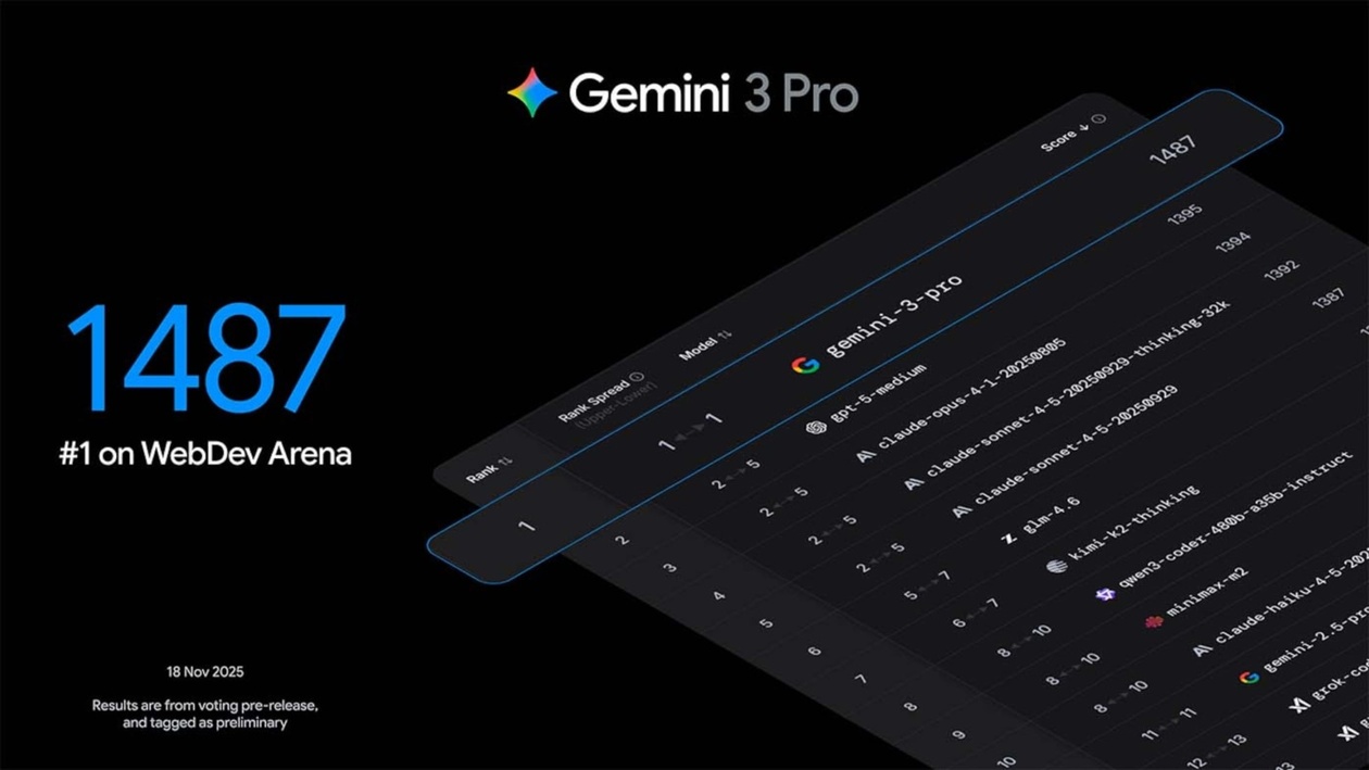 Το Gemini 3 της Google αναβαθμίζει την τεχνητή νοημοσύνη με πρωτοφανείς δυνατότητες