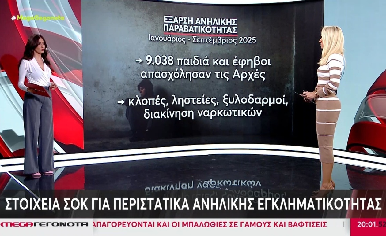 Σχετικά με τα συγκλονιστικά στοιχεία για την εγκληματικότητα ανηλίκων το 2025