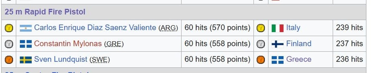 1947 Στοκχόλμη: 60 επιτυχίες — το πρώτο παγκόσμιο ρεκόρ