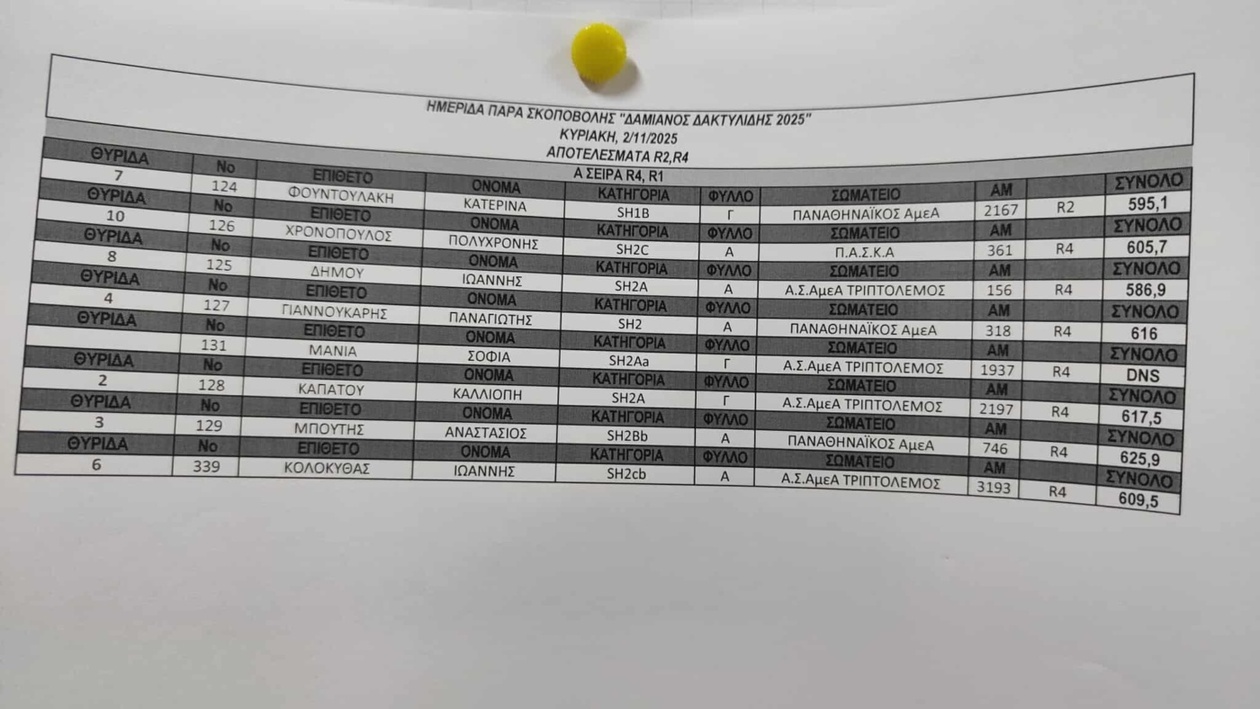 Η ομάδα σκοποβολής ΑμεΑ του Παναθηναϊκού κατέκτησε μετάλλια στην Ελευσίνα