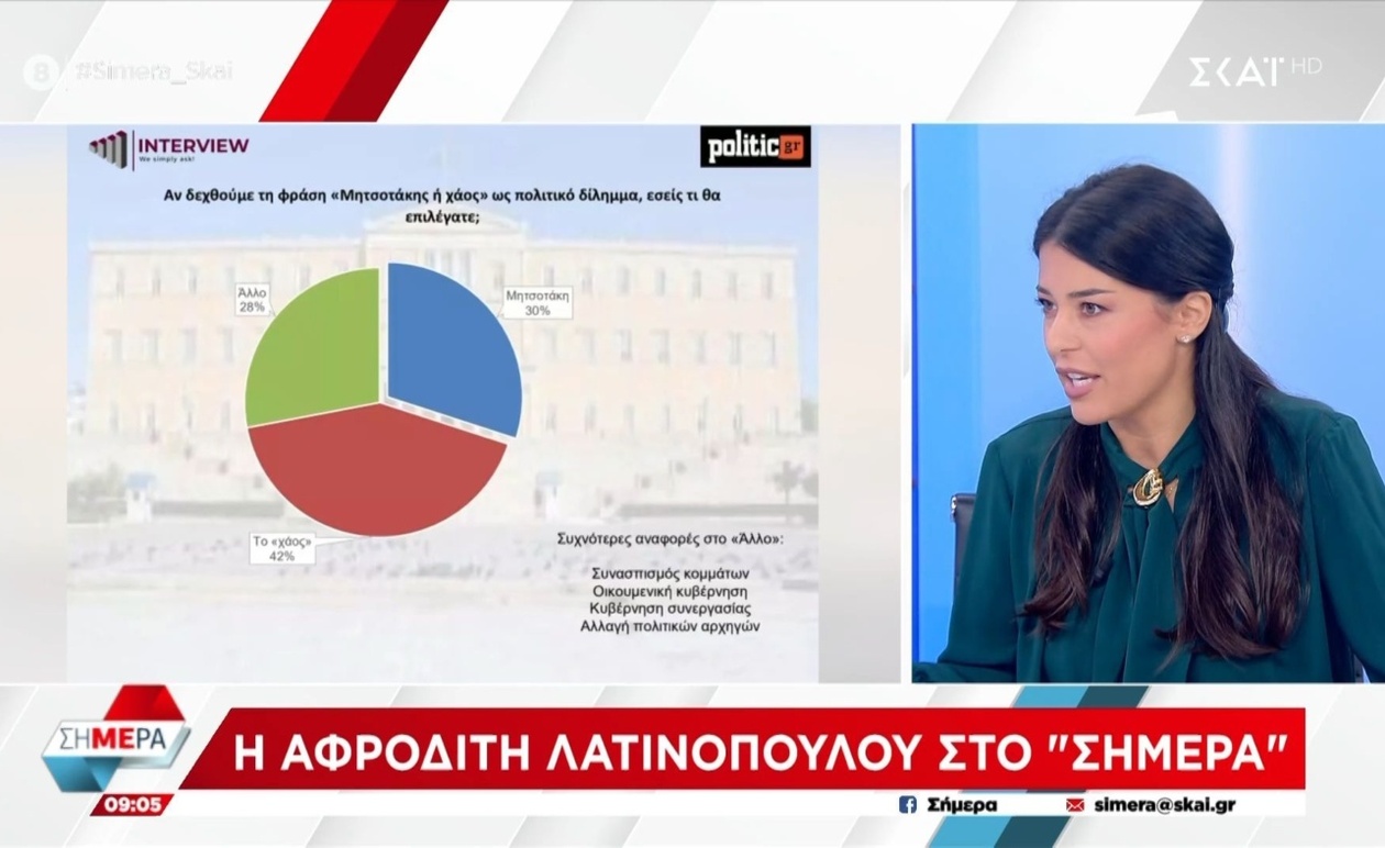 Η Αφροδίτη Λατινοπούλου αποδίδει το σύνθημα «Μητσοτάκης ή χάος» σε επικοινωνιακή τακτική