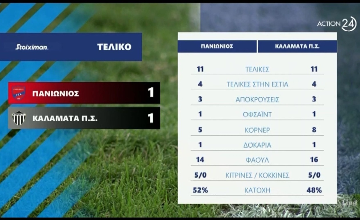 Ισοπαλία Πανιώνιου με Καλαμάτα 1-1