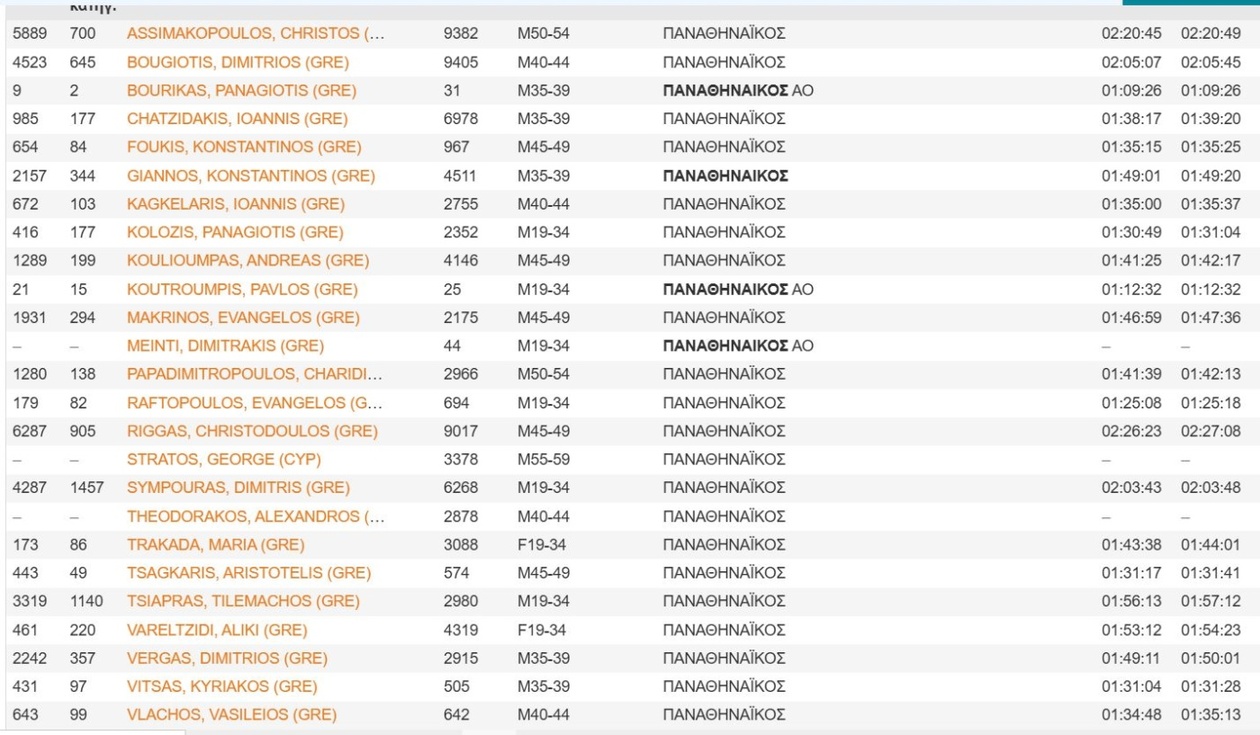 Παναθηναϊκός: Μεγάλη «πράσινη» εκπροσώπηση – Κορυφαίες επιδόσεις στον Ημιμαραθώνιο της Αθήνας