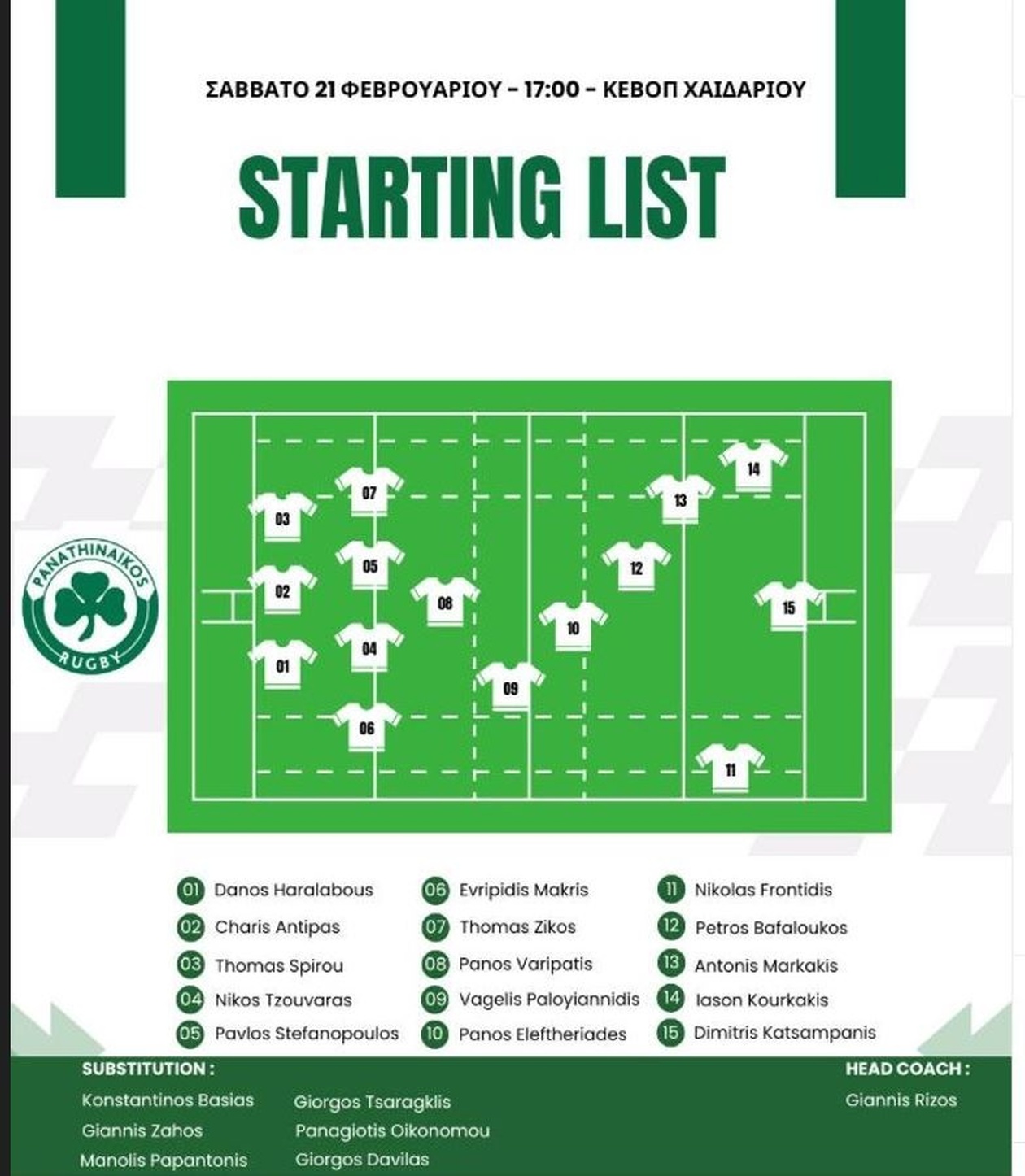 Παναθηναϊκός: Σαρωτική νίκη 76-14 επί του Προμηθέα στο Rugby 15s