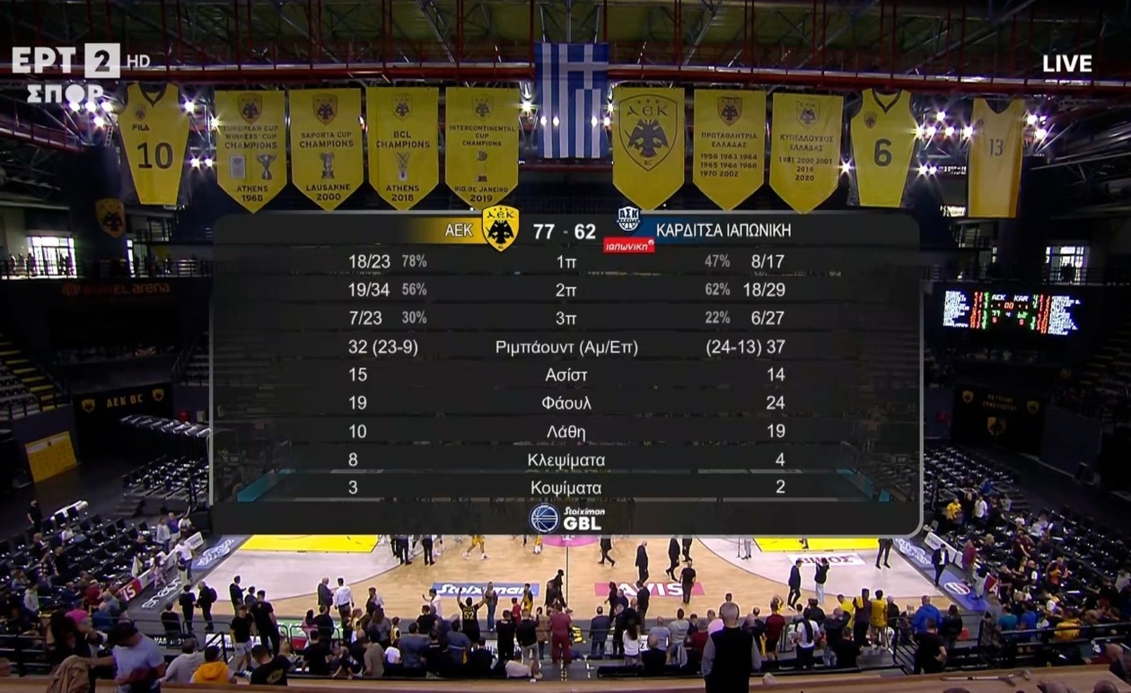 Η ΑΕΚ επικράτησε της Καρδίτσας με 77-62 σε ένα ματς με στιγμιότυπα